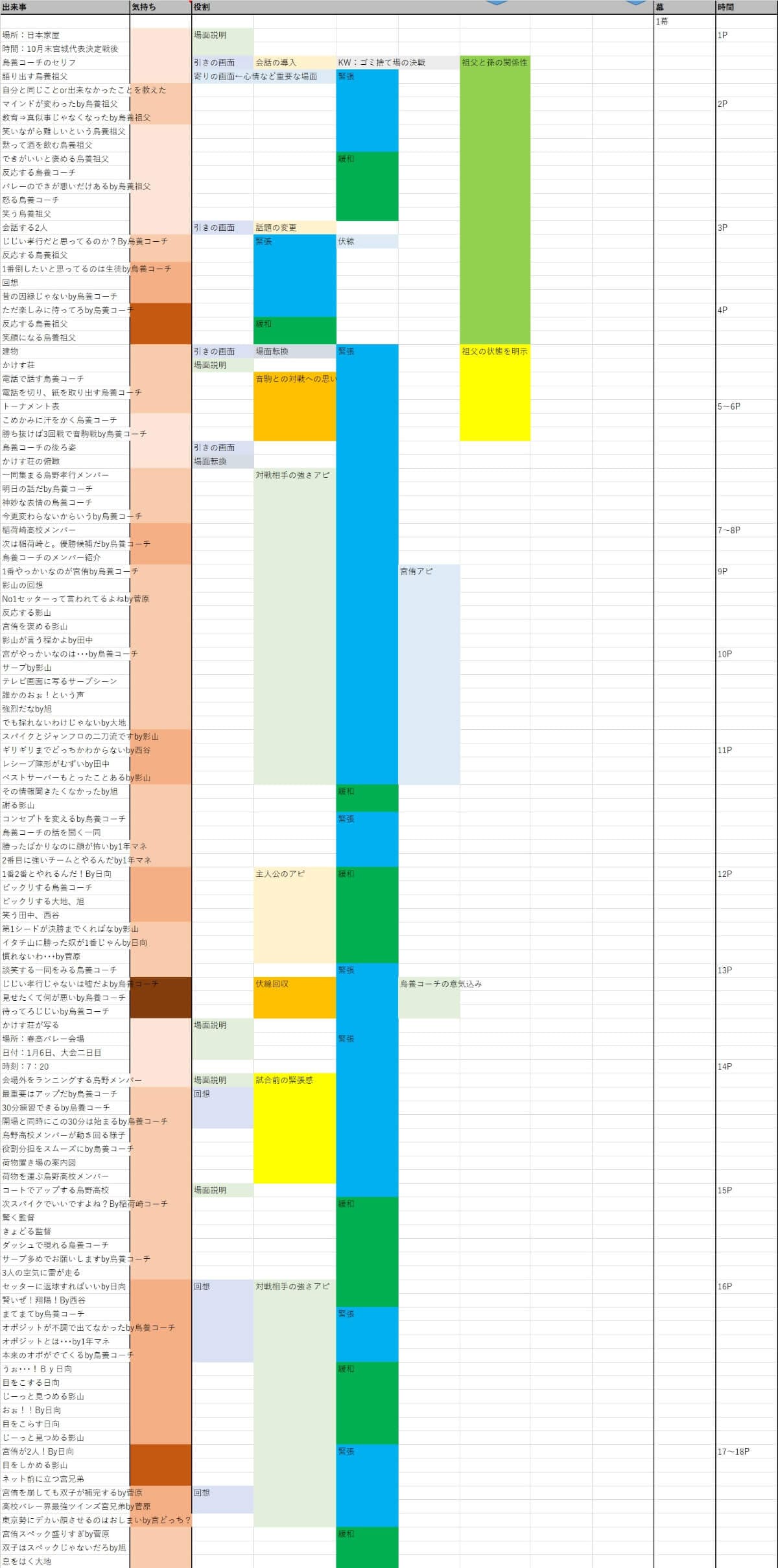 隠れた感動回 5分で解説ハイキュー247話 ネタバレ有 何巻 マチブログ