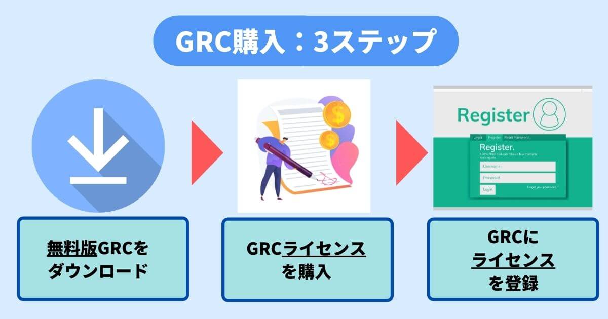GRC購入の手順画像
